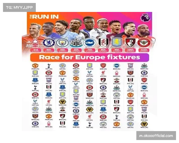 中游集团分差史上最小 十二队混战欧战资格悬念迭起